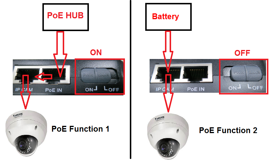 PoE via 4.3'' IP Camera Tester Monitor